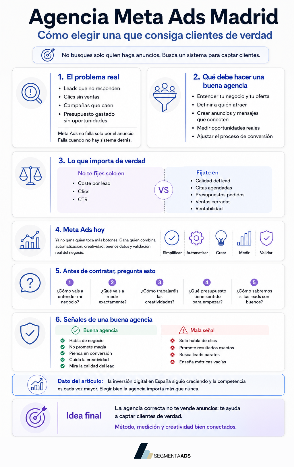 Infografía resumen: cómo elegir una agencia Meta Ads en Madrid que consiga clientes de verdad, con SegmentaAds