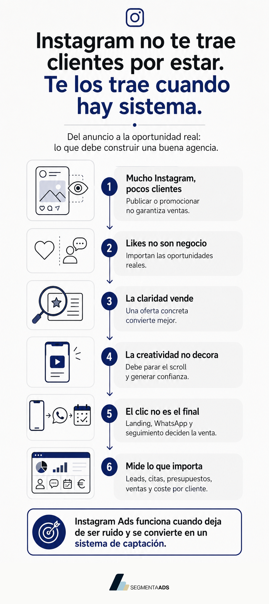 Infografía: Instagram no te trae clientes por estar, te los trae cuando hay sistema de captación