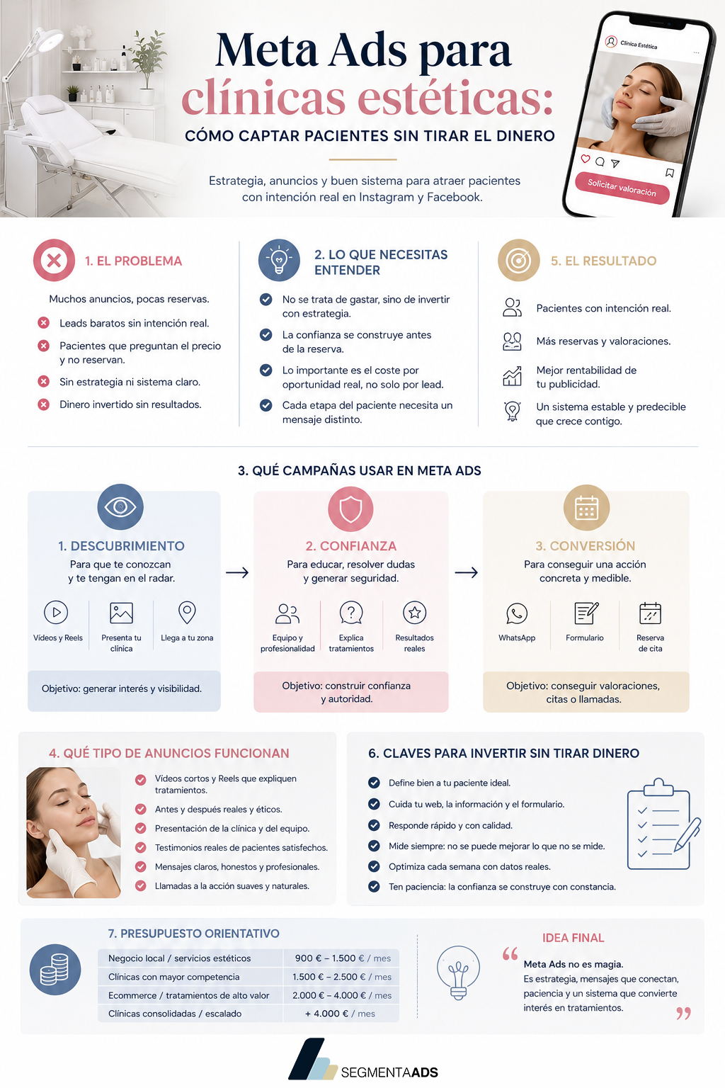 Infografía Meta Ads para clínicas estéticas: cómo captar pacientes con estrategia, tipos de campañas, anuncios y presupuesto, por SegmentaAds